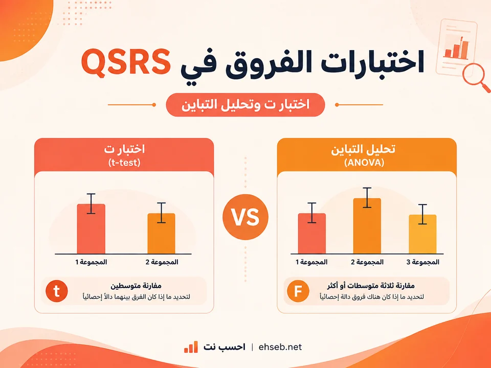 اختبارات الفروق في QSRS: اختبار ت وتحليل التباين الأحادي