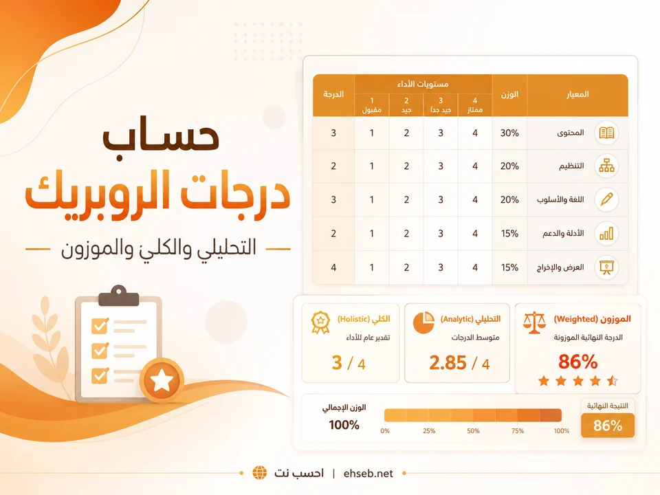 حساب درجات الروبريك: التحليلي والكلي والموزون مع أمثلة عملية