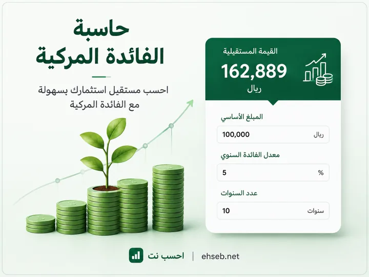 حاسبة الفائدة المركبة