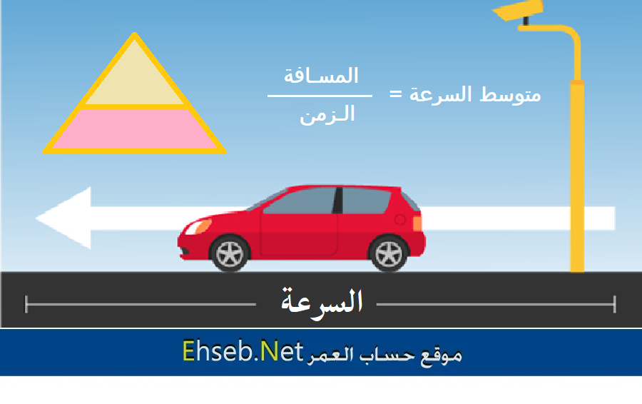 حساب السرعة والتسارع والحركة وانواعها